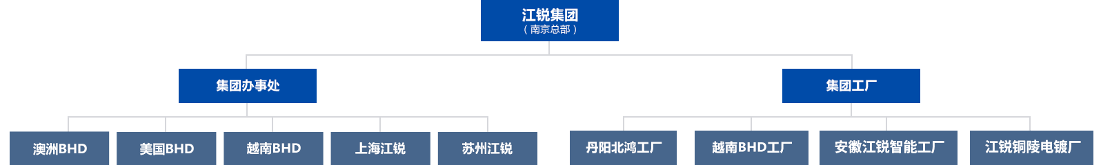 伟易博(中国区)官方网站